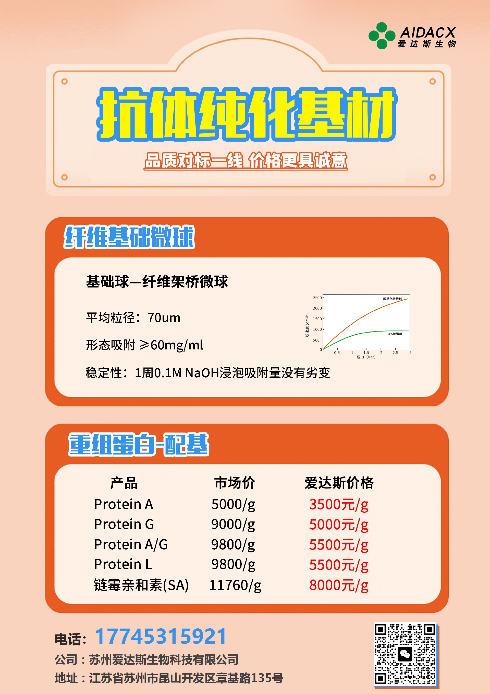 抗体亲和填料1.jpg